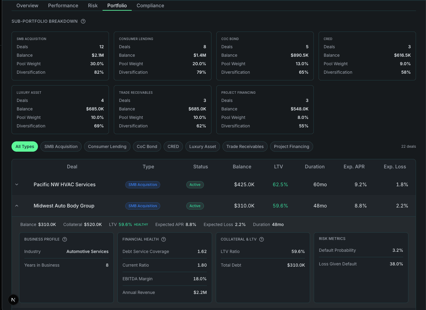 Rekord portfolio overview showing deal allocations and collateral breakdown